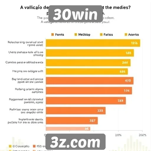 Experiência de usuário no site 30win é avaliada